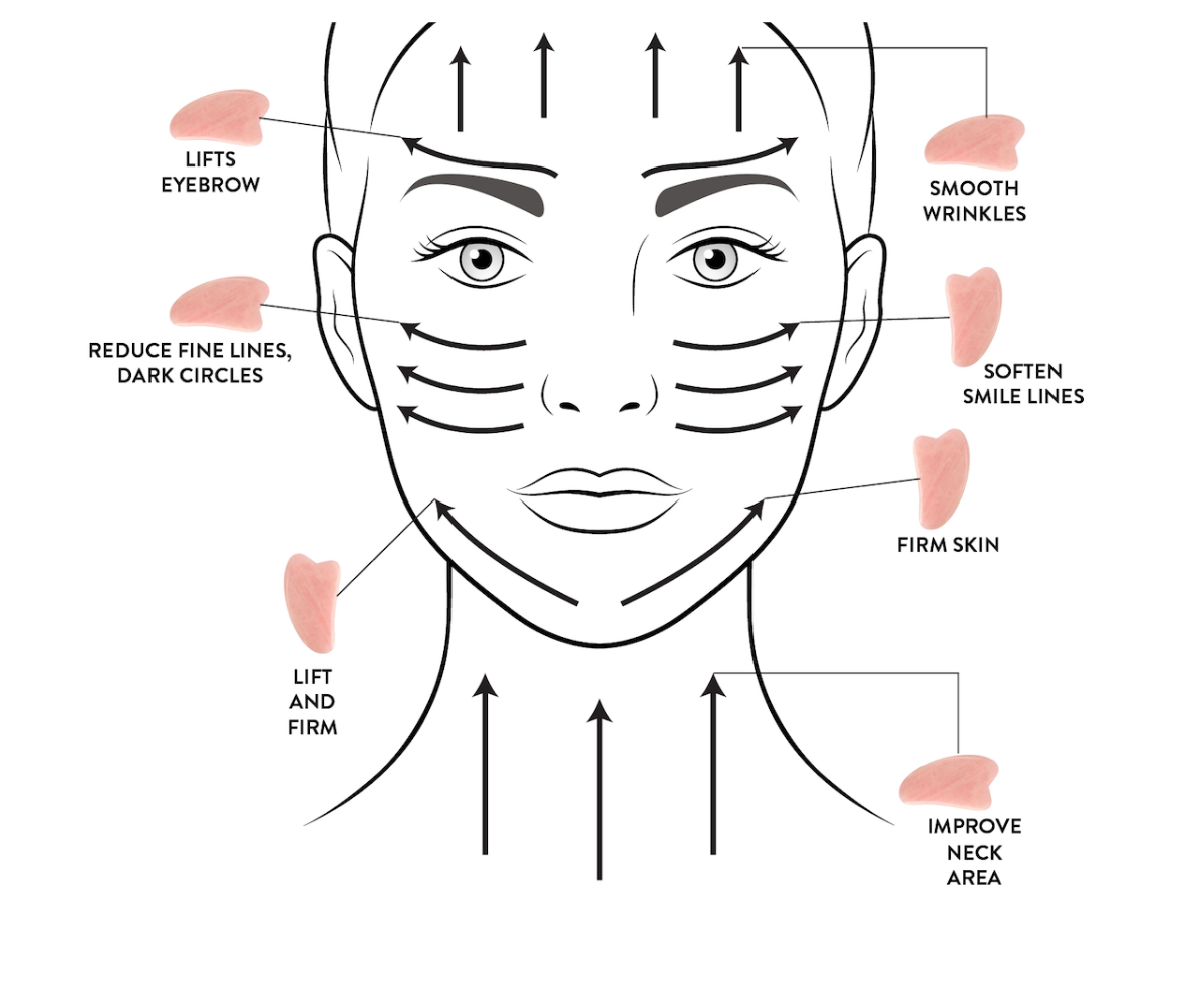 The Jade Gua Sha Facial Lifting Tool