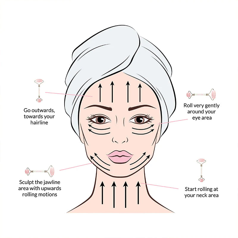 The Terahertz Facial Roller