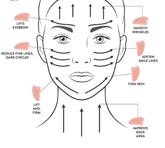 The Amethyst Gua Sha Facial Lifting Tool