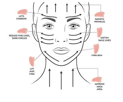 The Jade Gua Sha Facial Lifting Tool