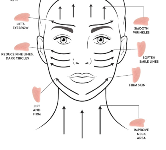 The Tiger's Eye Gua Sha Facial Lifting Tool
